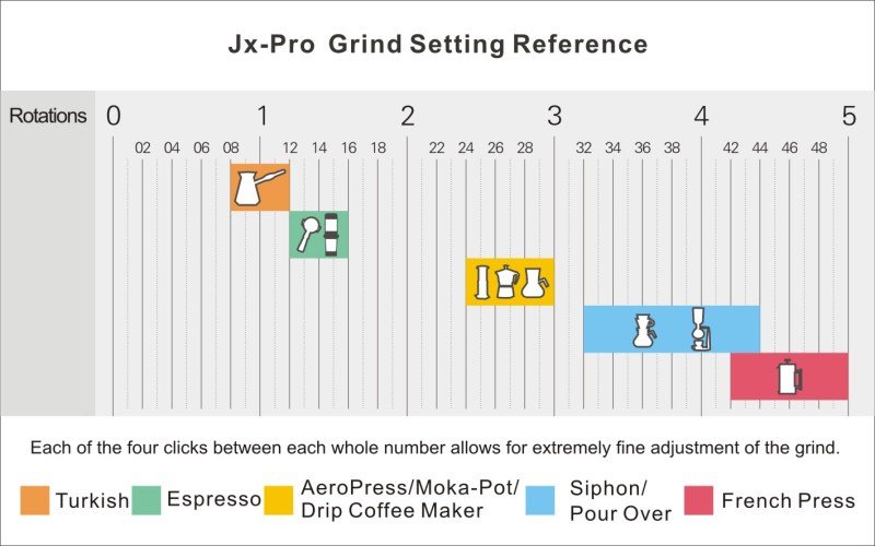 1Zpresso JX-PRO Kahve Değirmeni