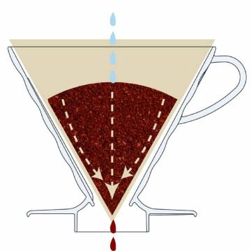 Hario V60 Coffee Dripper 02 Kırmızı Plastik