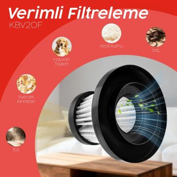 KOBB KBV20F 12V/Şarjlı Hibrit Araç Süpürgesi İçin Yedek HEPA+Çelik Filtre